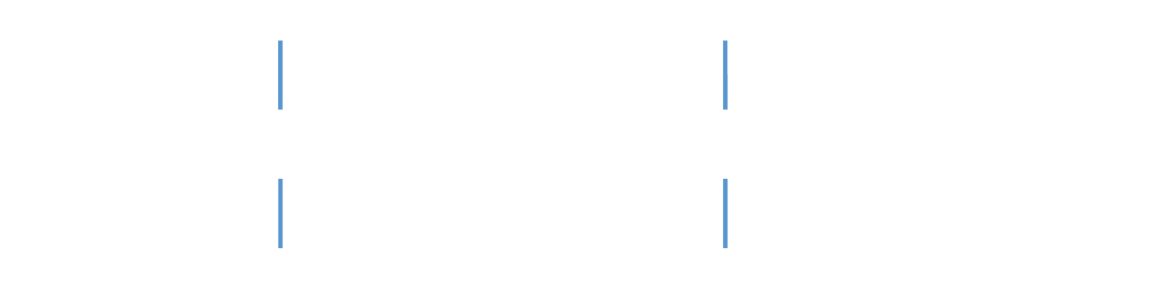 Unidad  Ejecutora de Conservacion Vial